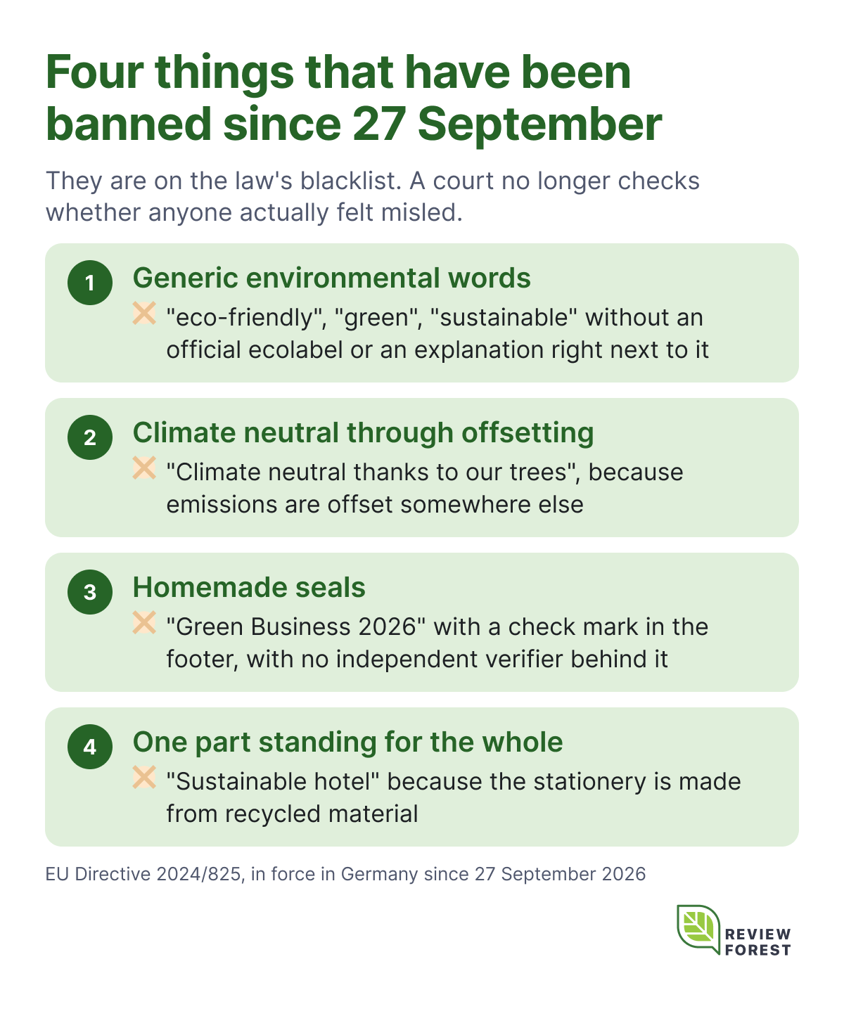 Graphic: The four bans since 27 September 2026: generic environmental words, climate neutral through offsetting, homemade seals, one part standing for the whole