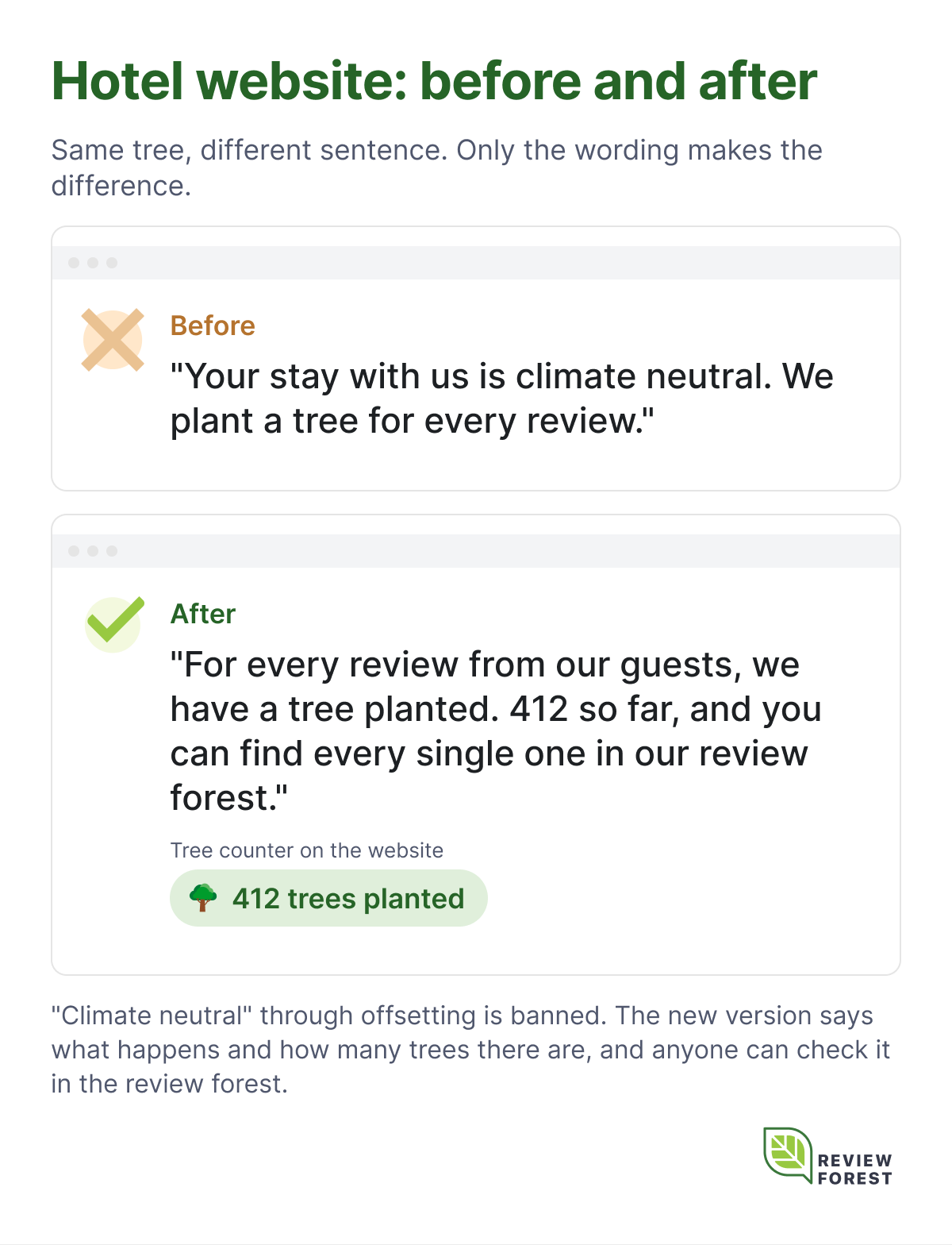 Graphic: Hotel website before and after, with a tree counter "412 trees planted"
