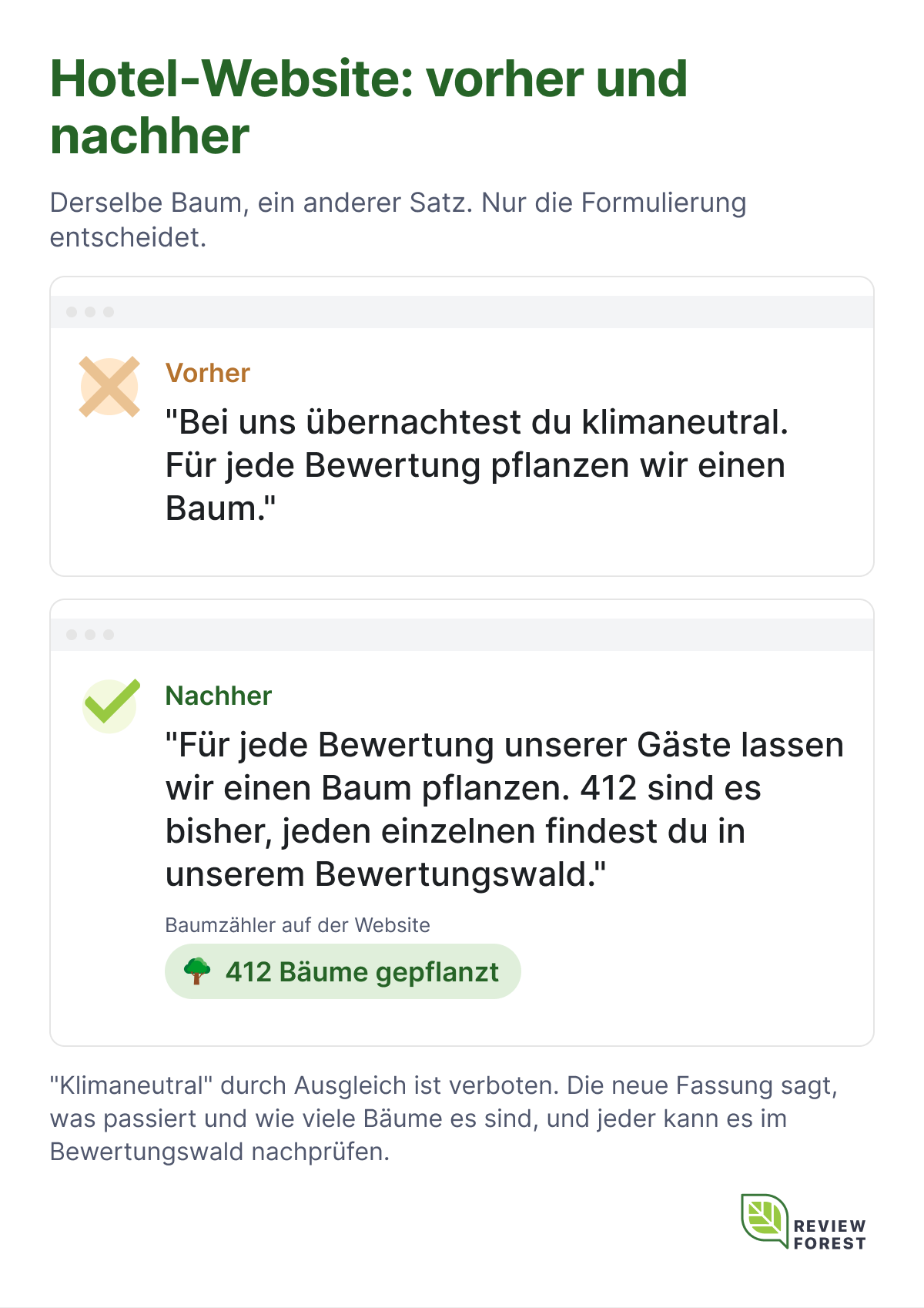 Grafik: Hotel-Website vorher und nachher, mit Baumzähler "412 Bäume gepflanzt"