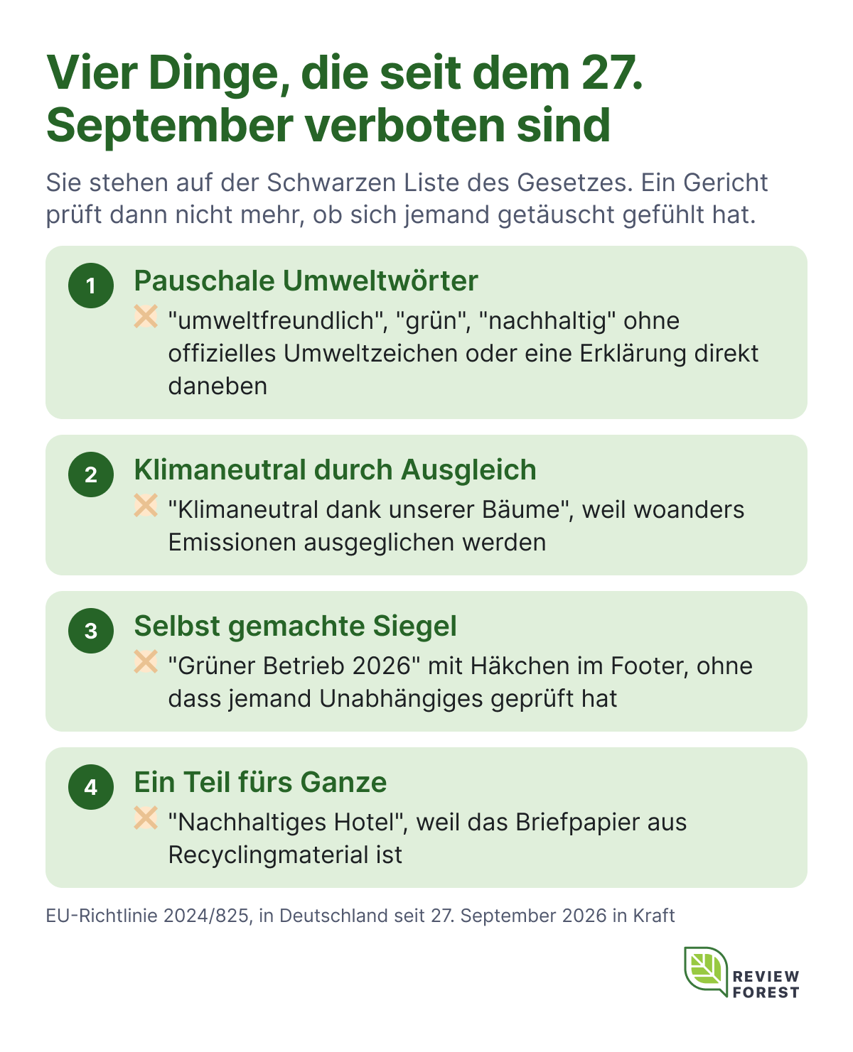 Grafik: Die vier Verbote seit dem 27. September 2026: pauschale Umweltwörter, klimaneutral durch Ausgleich, selbst gemachte Siegel, ein Teil fürs Ganze